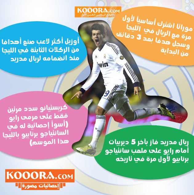 Real-morata