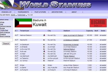 صورة لملاعب الكويت في موقع وورلد استاديوم