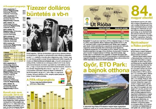 جزء من النشرات التي أعدها الاتحاد المجري 