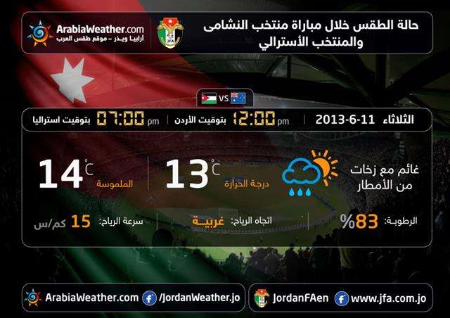 نشرة الإتحاد الأردني لحالة لطقس يوم المباراة