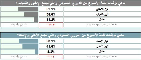 صورة من الإستفتاءات