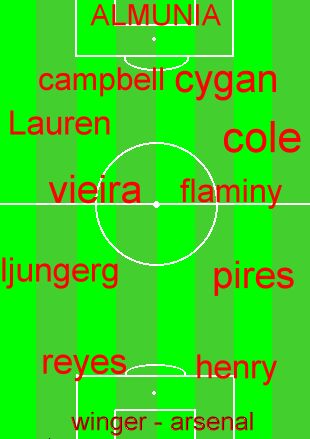 arsenal