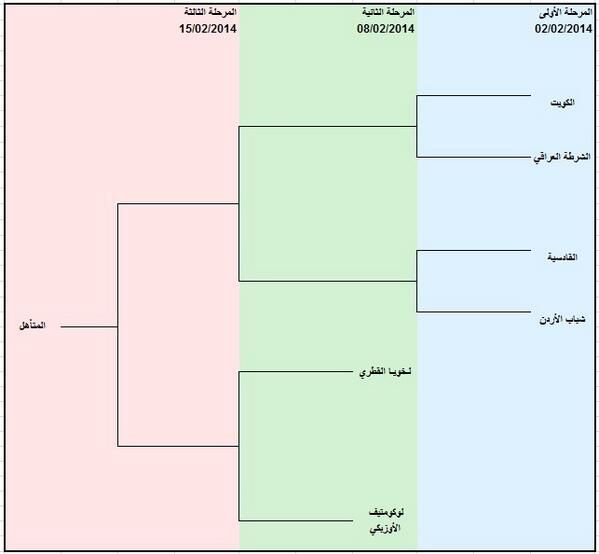 جانب من المواجهات بالمجموعة الاولى