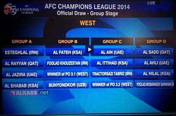 قرعة دور المجموعات بدوري الابطال