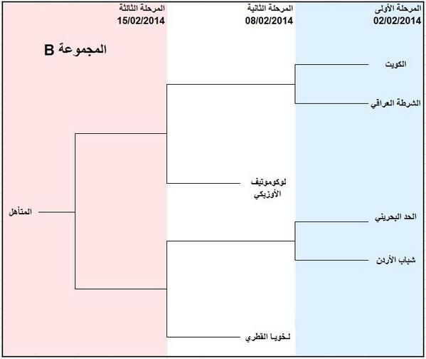 طريق الكويت في ملحق تصفيات دوري الابطال