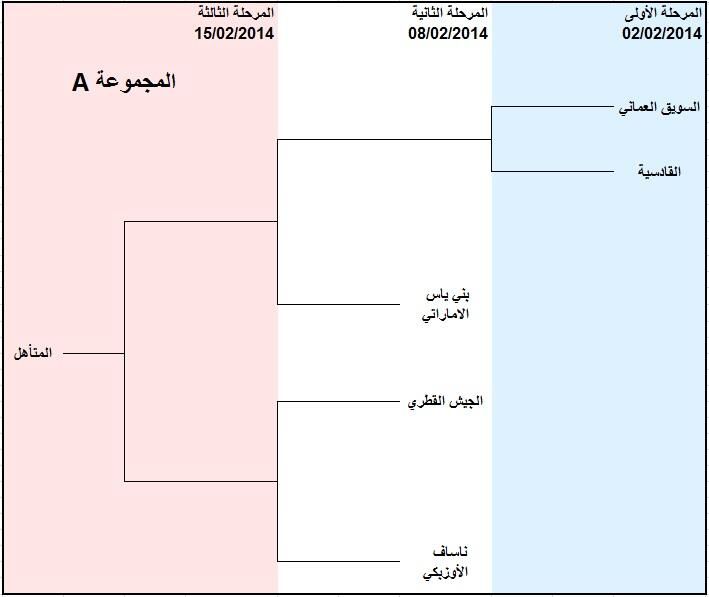 طريق القادسية في الملحق