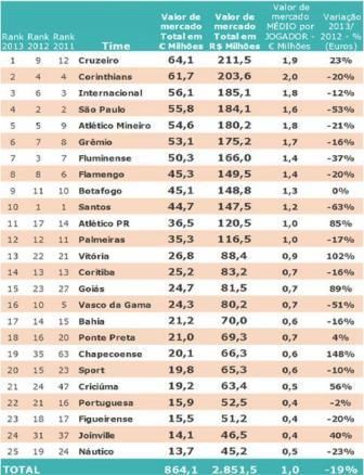 brazilmarketvalue