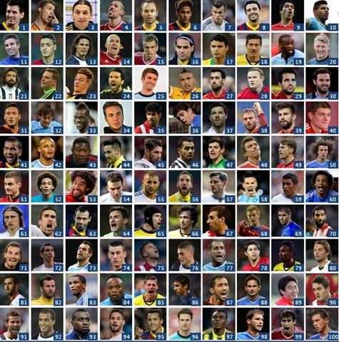 أفضل 100 لاعب في العالم اختارتهم الجارديان
