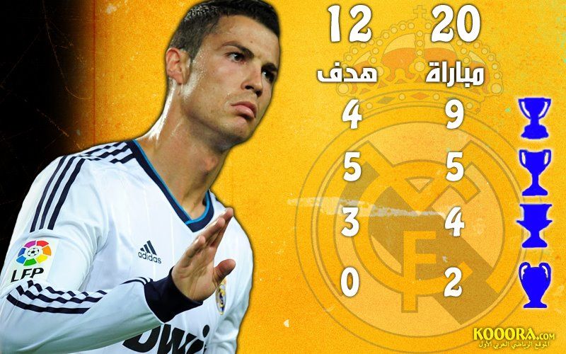 انفوجراف لمباريات وأهداف رونالدو في الكلاسيكو