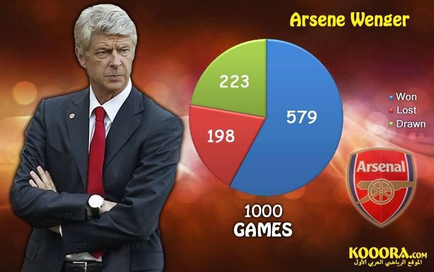 انفوجراف لألفية فينجر مع آرسنال