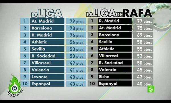 الجدول حسبما نشره البرنامج التلفزيوني