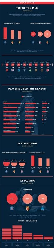 إنفوجراف لمسيرة سان جيرمان في ليج-1