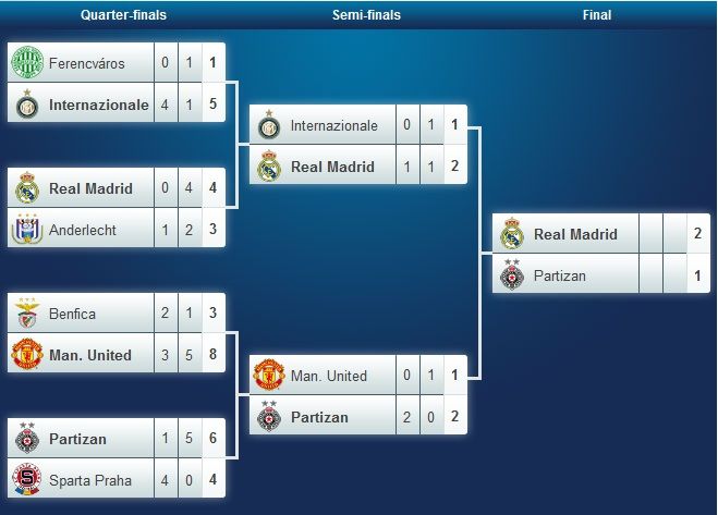  ريال مدريد بطلاً للشامبيونز ليغ 65-66