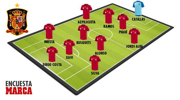 تشكيلة أسبانيا لمواجهة هولندا حسب استفتاء ماركا