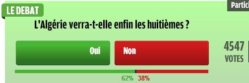 هل ستتأهل الجزائر لدور ال16؟ نعم 62% ، ولا 38%