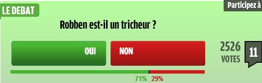 هل روبن غشاش؟ 71% نعم، 29% لا