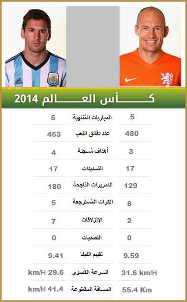 robbenmessi