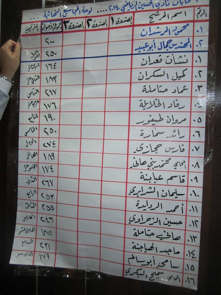 قائمة أصوات المرشحين بالإنتخابات