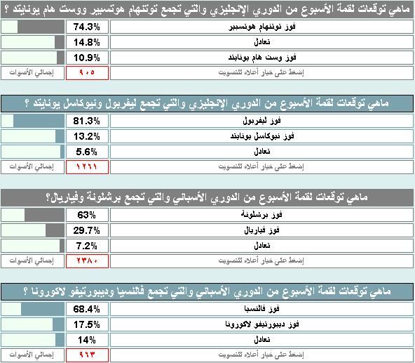 صورة من الإستفتاءات