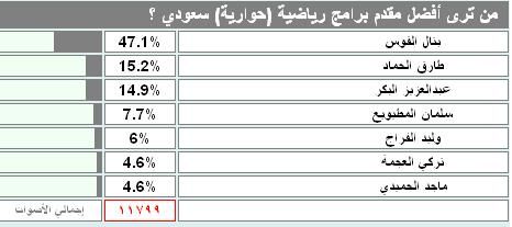 نتائج الاستفتاء