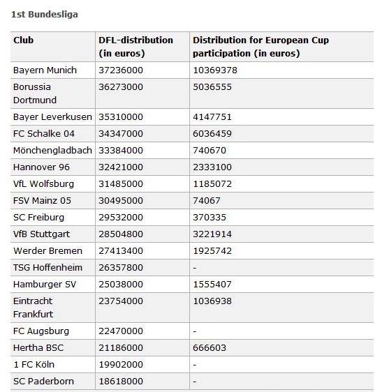 bundesliga tv