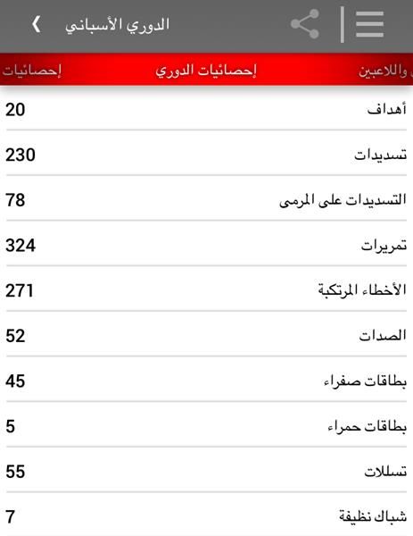 احصائيات كاملة للبطولات