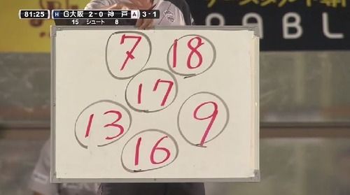 صورة تلفزيونية مقربة للسبورة التي توضح مراكز اللاعبين