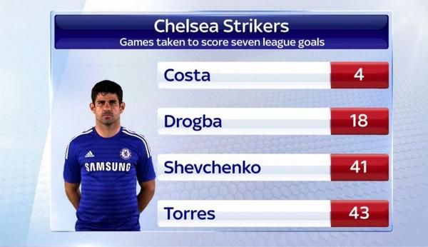  دييجو كوستا