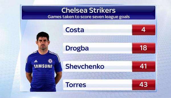  دييجو كوستا