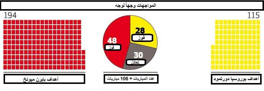 المواجهات وجهاً لوجه