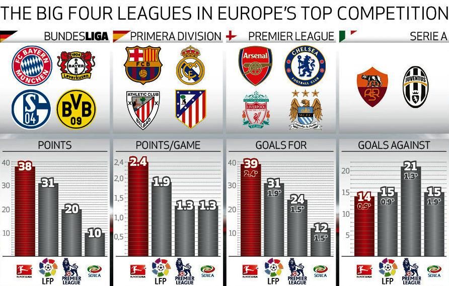 مهاجم باير ليفركوزن كريم بلعربي ارتفعت قيمته بنحو 5 ملايين لتصبح 8 ملايين