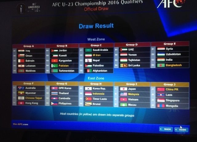 نتائج قرعة تصفيات كأس آسيا 2016 تحت 22 عاماً