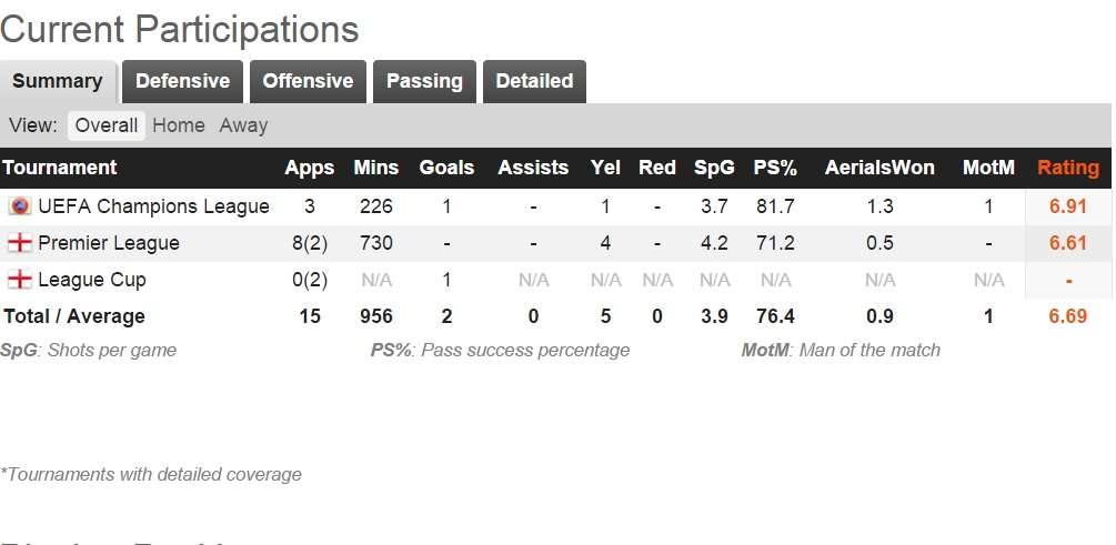 أرقام بالوتيلي