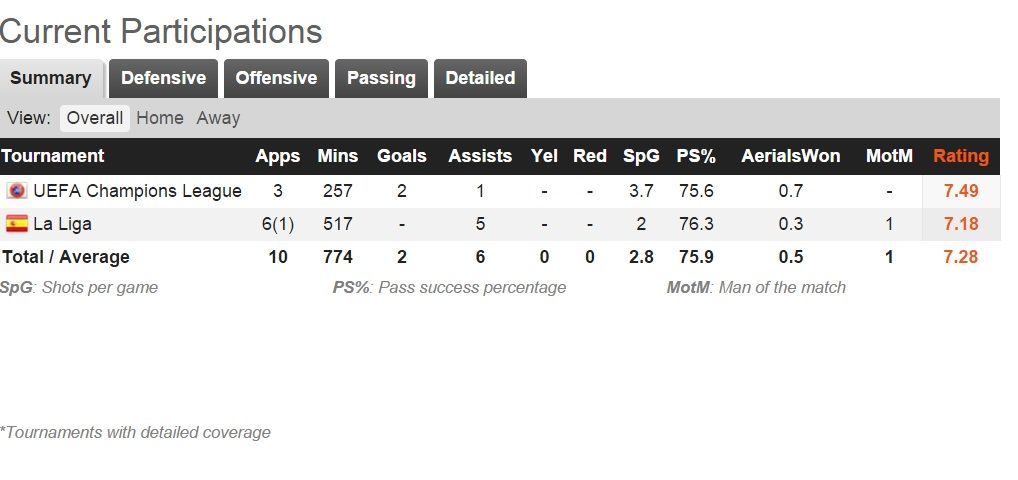 أرقام سواريز