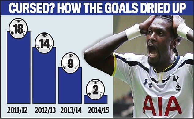 adebayor-goals-dried-up