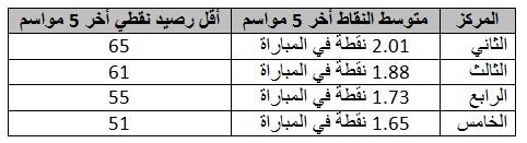 table1