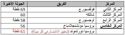 table2