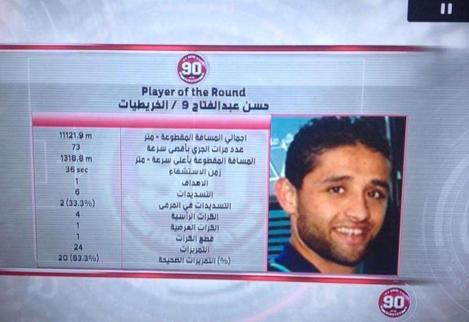 عبد الفتاح .. إحصائيات متميزة مع الخريطيات