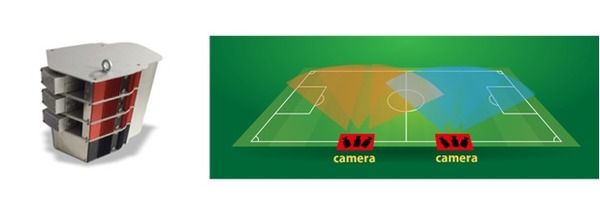 شكل ومواقع الكاميرات المتطورة التي تم تثبيتها في الملاعب اليابانية