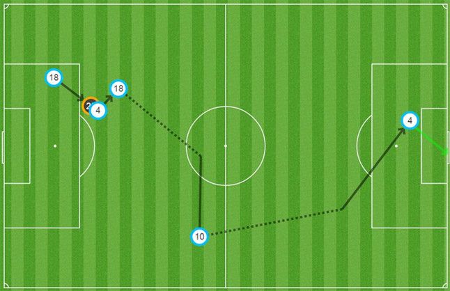 esta-manera-llegado-gol-rakitic-con-asistencia-messi-1426710729598