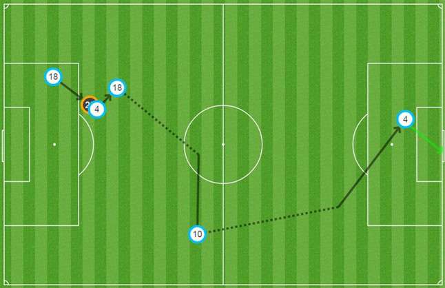 esta-manera-llegado-gol-rakitic-con-asistencia-messi-1426710729598