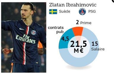ibra