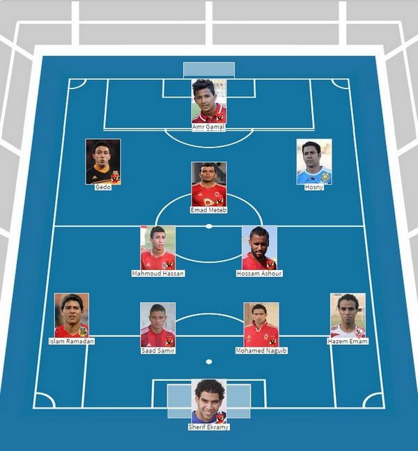 اغلى تشكيلة بالدوري المصري