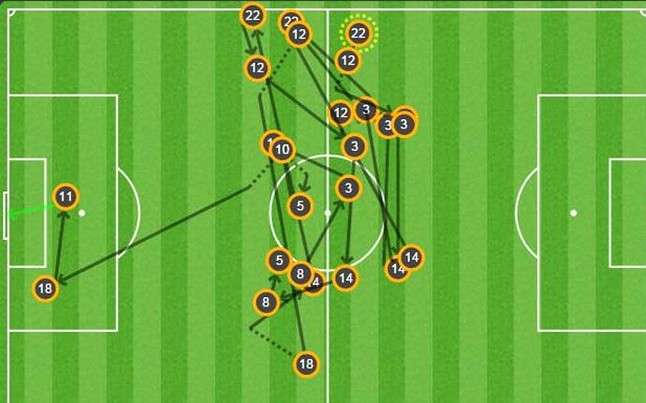 barca-dio-total-pases-jugada-del-0-1-1429973548546