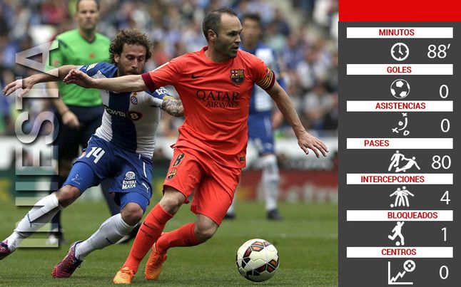 iniesta-tira-del-carro-blaugrana-derbi-barcelones-1429977552721