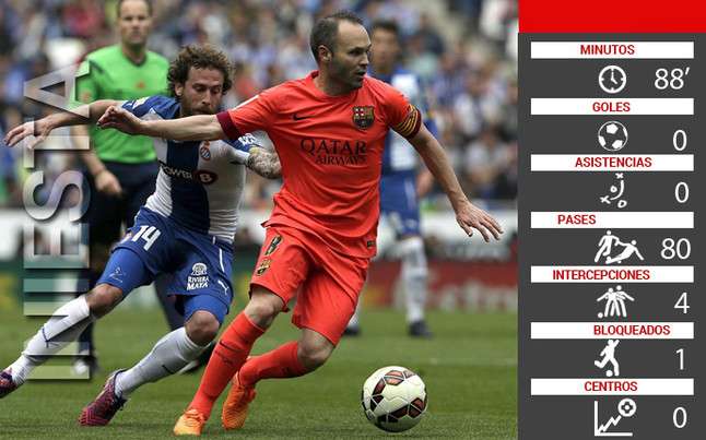 iniesta-tira-del-carro-blaugrana-derbi-barcelones-1429977552721