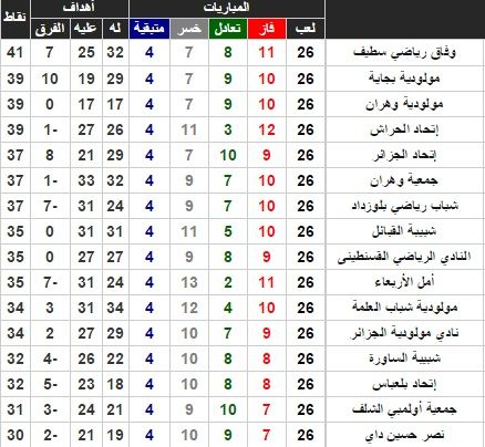 جدول المسابقة