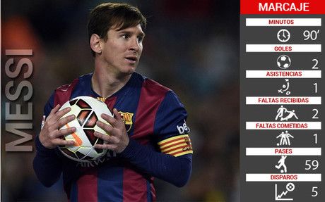 messi-autor-dos-goles-contra-getafe-6-0-primero-ultimo-inauguro-marcador-transformar-penalti-panenka-cerro-con-disparo-angulo-roza-pichichi-1430252650540