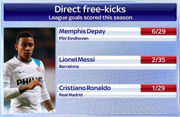 depay