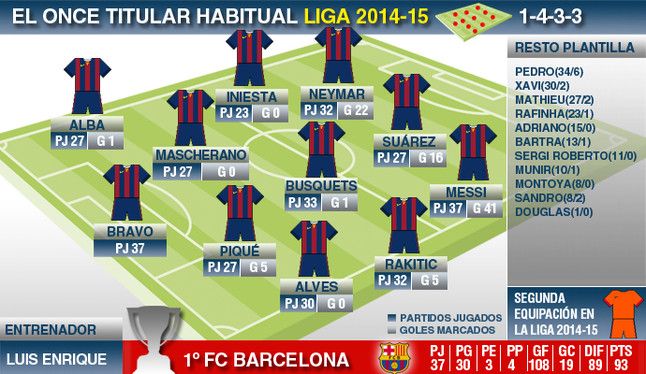 los-numeros-liga-del-barcelona-